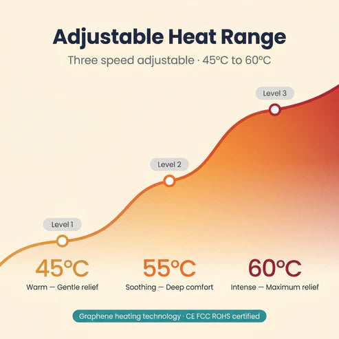 Jelymax X Multi-functional Heating Belt